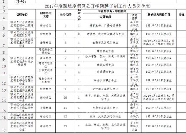 聊城最新招聘信息汇总