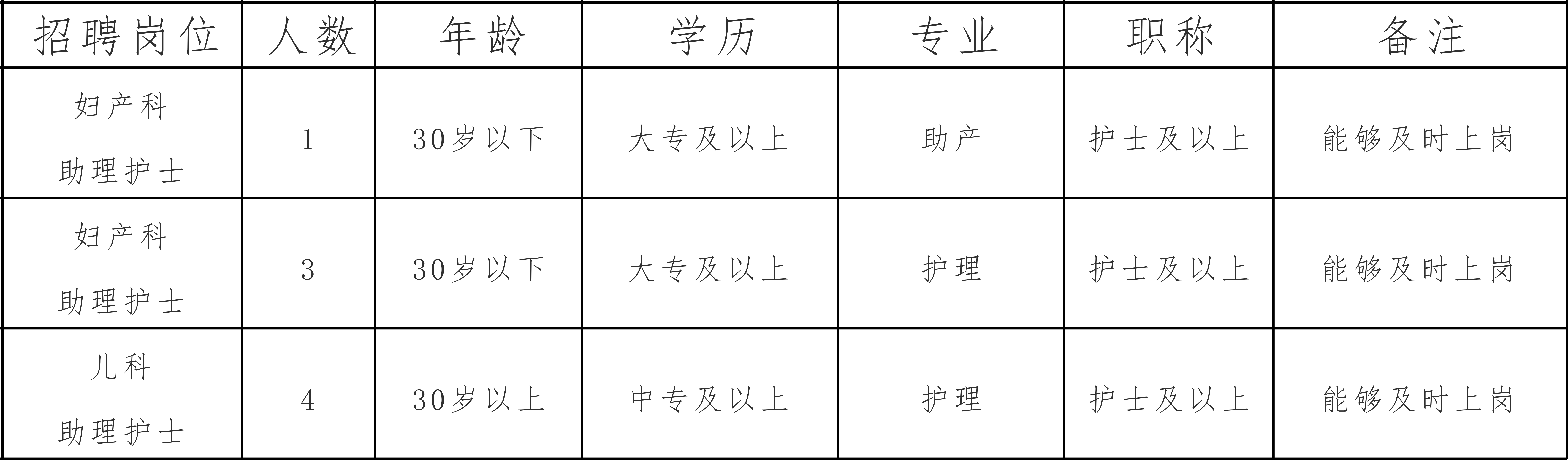 海口护士招聘最新动态，机遇与挑战同步来临