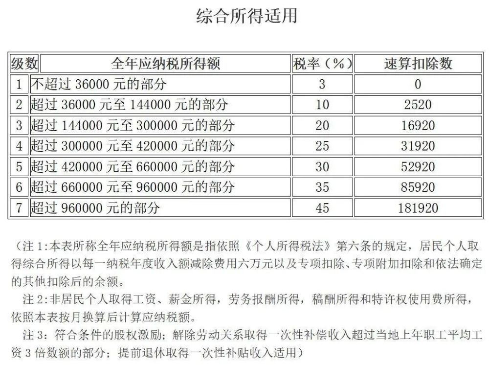 最新个人所得税税率表解析及应用指南