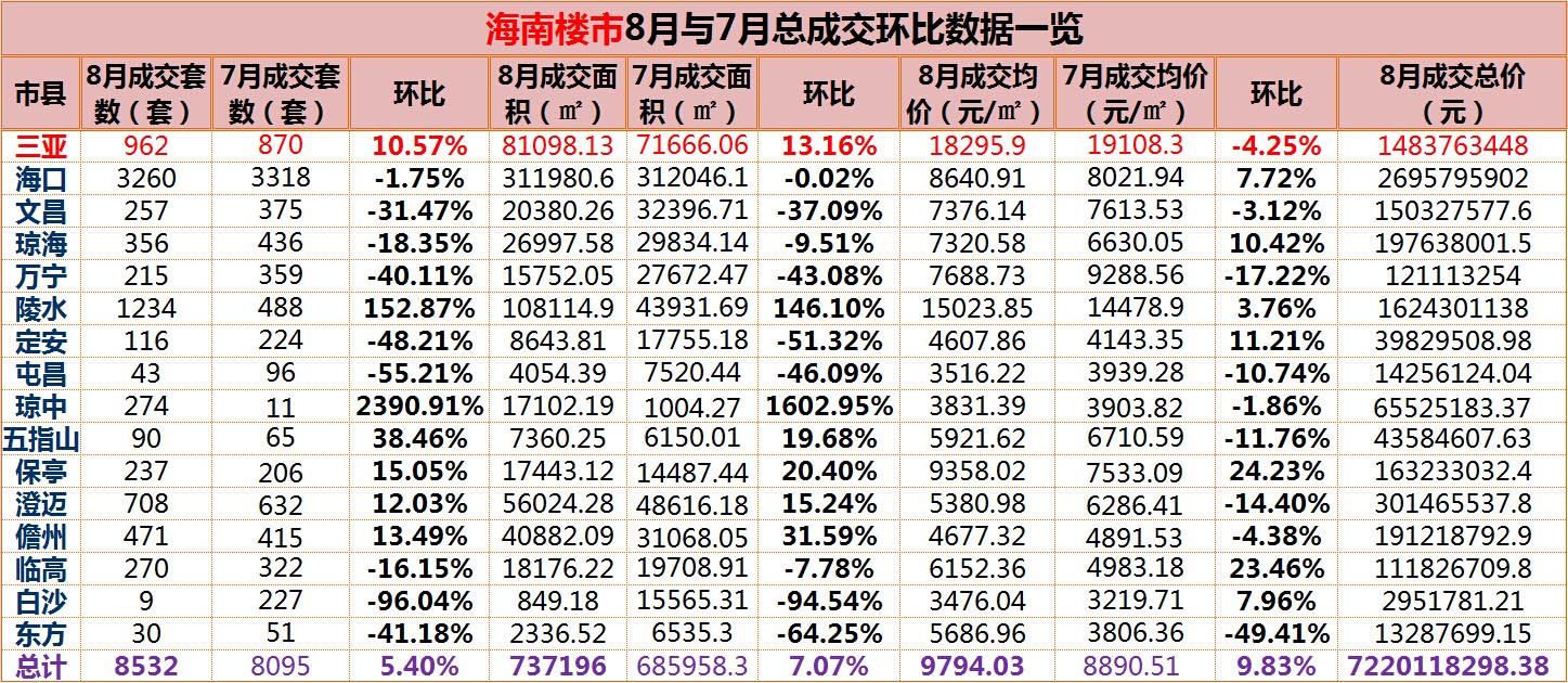 南海房价走势分析，最新动态、影响因素与前景展望