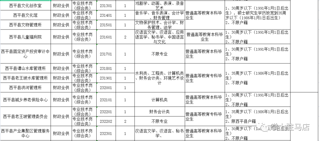 遂平最新招聘动态与职业发展机遇概览