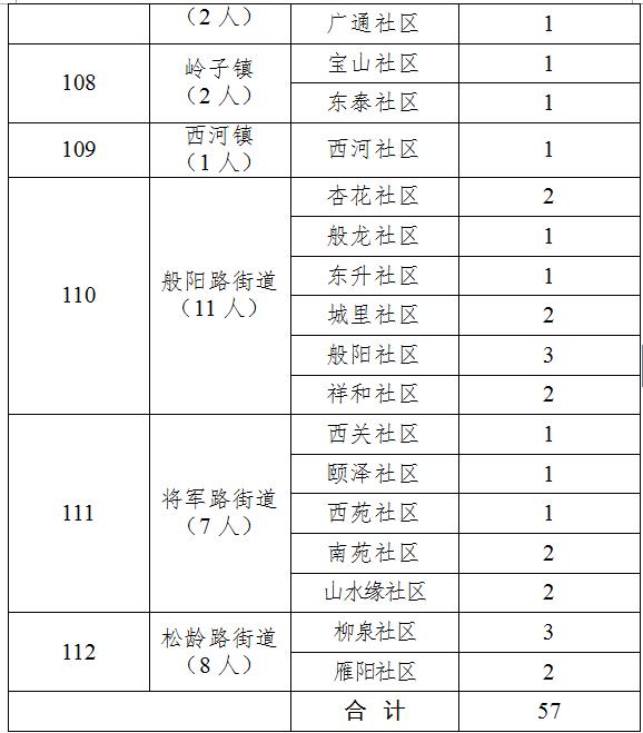 临淄区最新招聘信息全面汇总