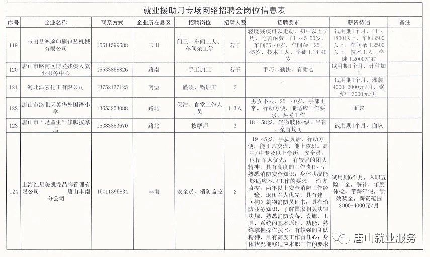 峰峰最新招工信息及其社会影响分析