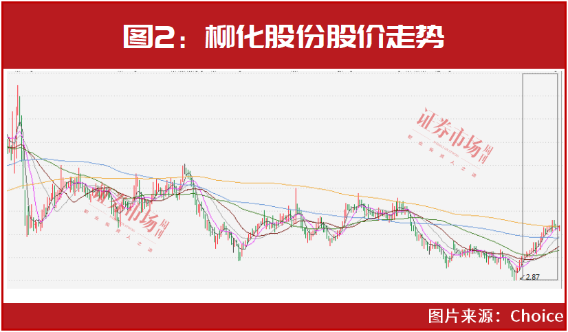 周宇光持股情况深度解析