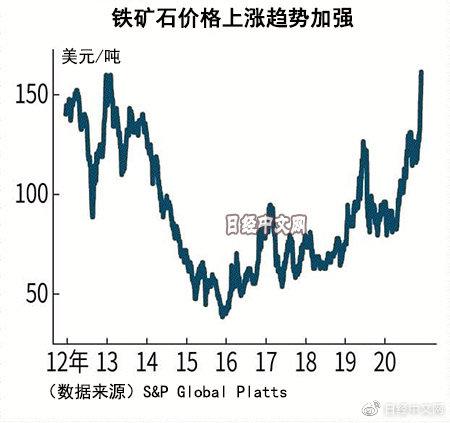 全球铁矿石现货价格动态及影响因素深度解析