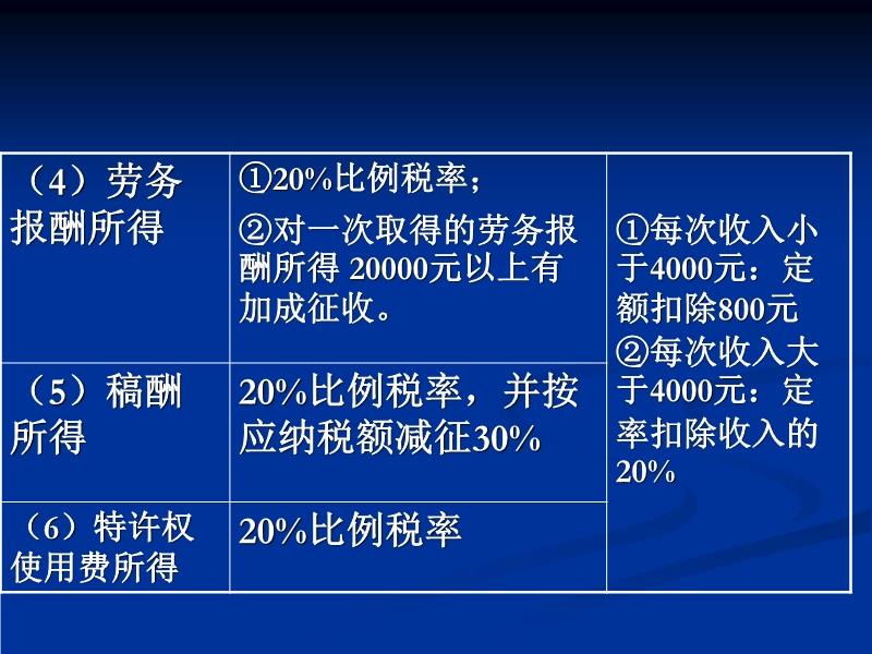 最新所得税法的深度解读及其影响分析