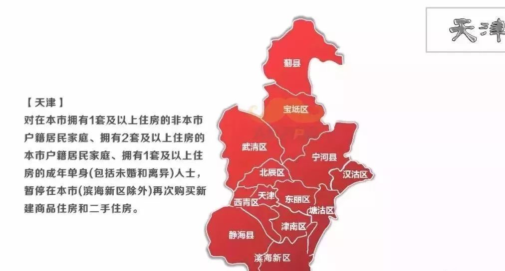 天津楼市新政解读及其影响分析