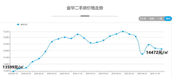 金华最新房价动态及市场走势分析，购房指南与趋势预测