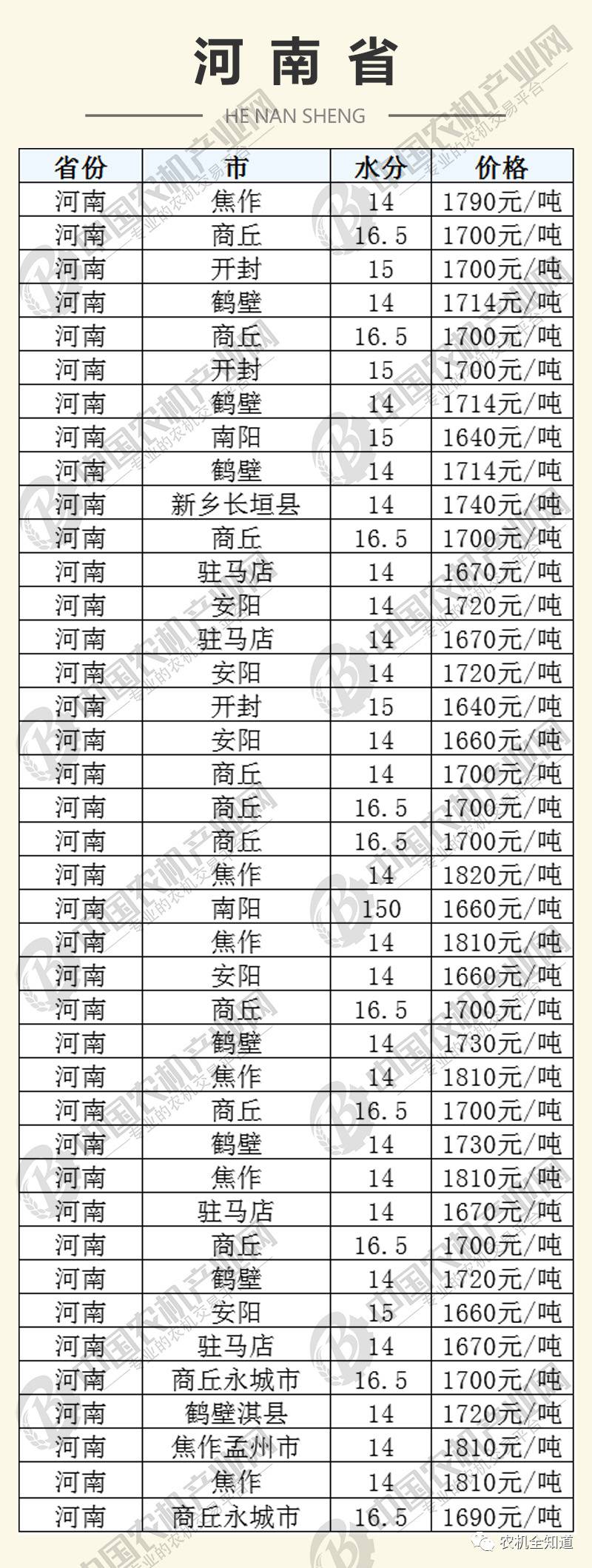 今日全国玉米价格动态解析与趋势分析