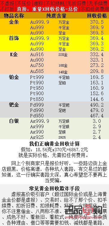 今日黄金回收价格最新市场动态解析