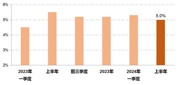 中国经济洞察，最新宏观经济数据揭示的发展态势