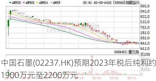 石墨产业最新动态，进展、创新与市场需求分析