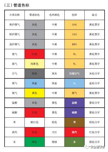 最新管道颜色国家标准及其应用解析