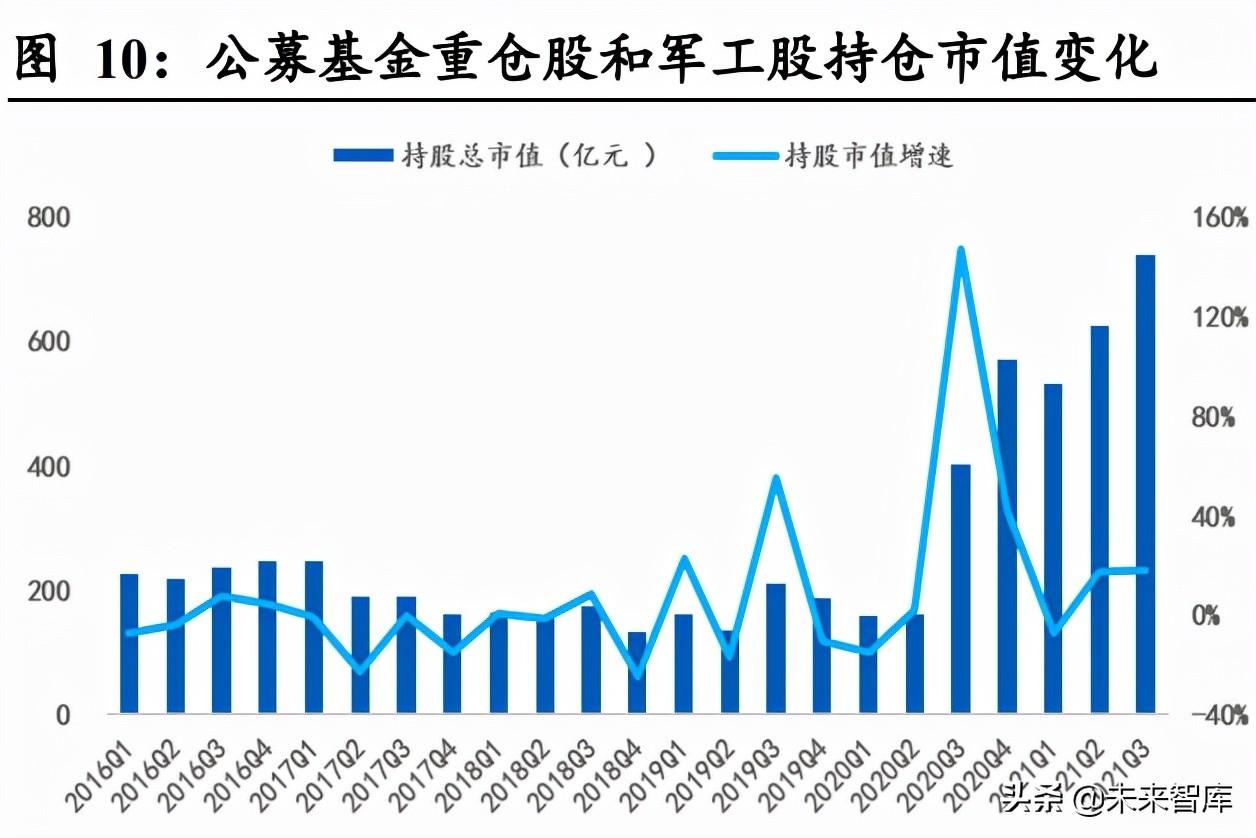 军工改革最新消息，推动国防现代化进程的新动力