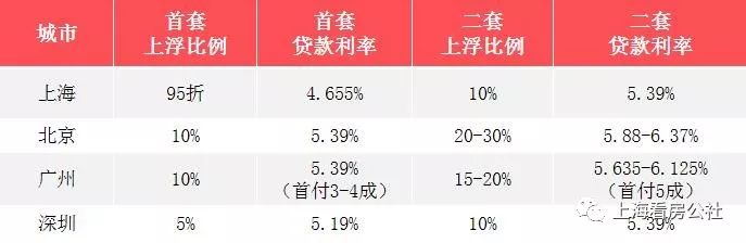 贷款利率上调最新动态及其经济影响深度解析