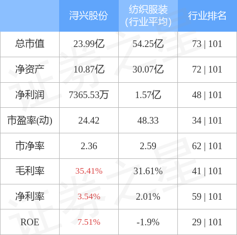 浔兴股份最新动态综述