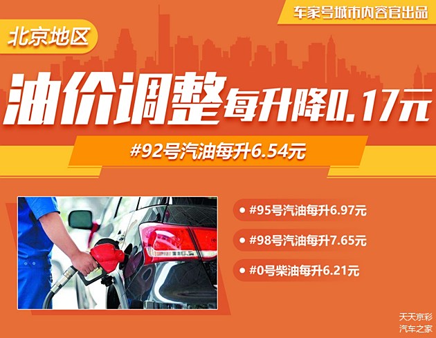 北京油价调整最新消息，价格、市场反应与未来展望