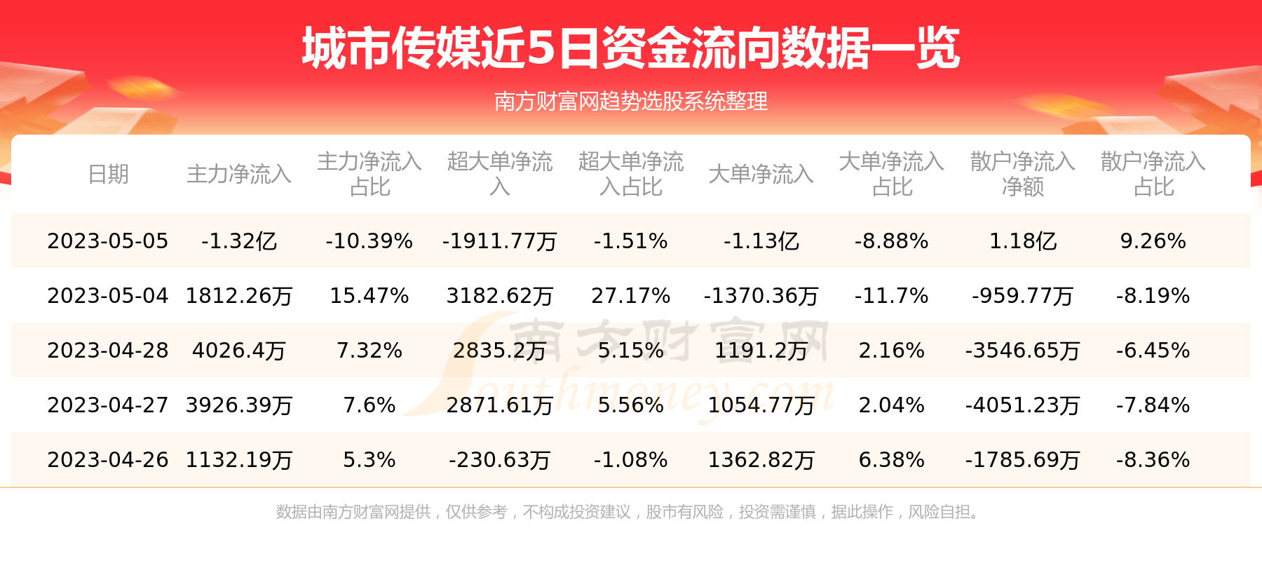 城市传媒最新动态，引领数字化时代浪潮前进