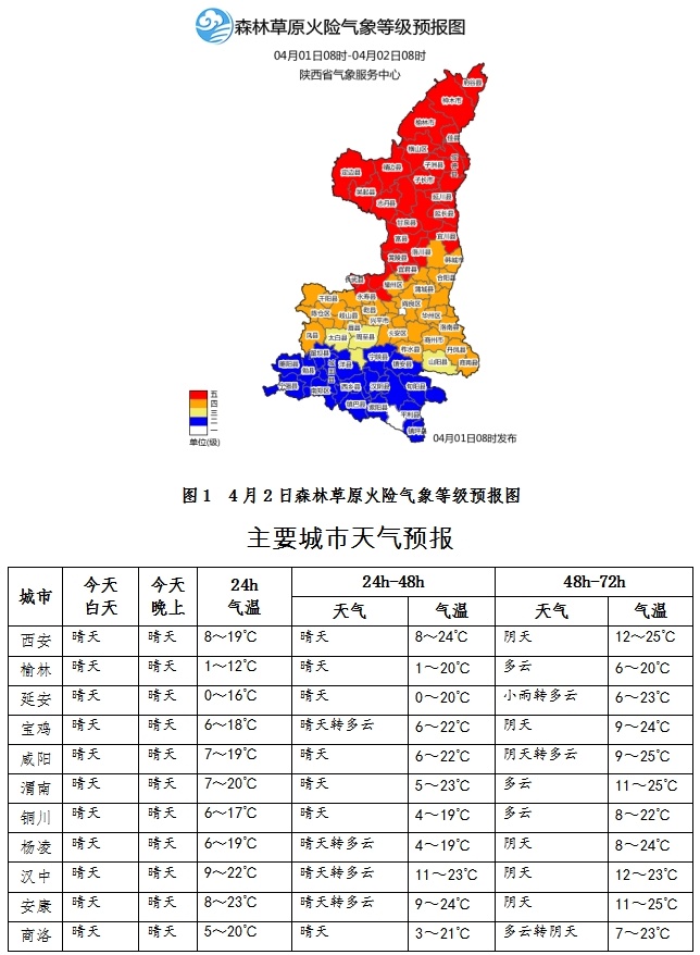 榆林最新天气预报通知