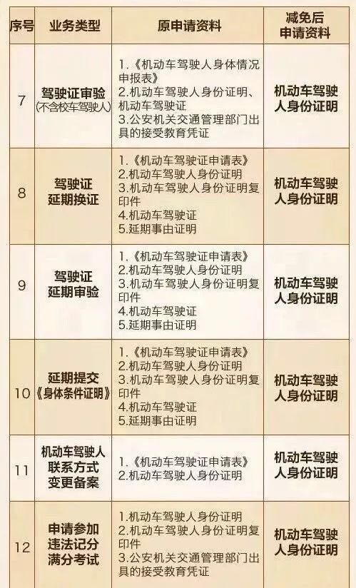 驾照最新规定及其深远影响