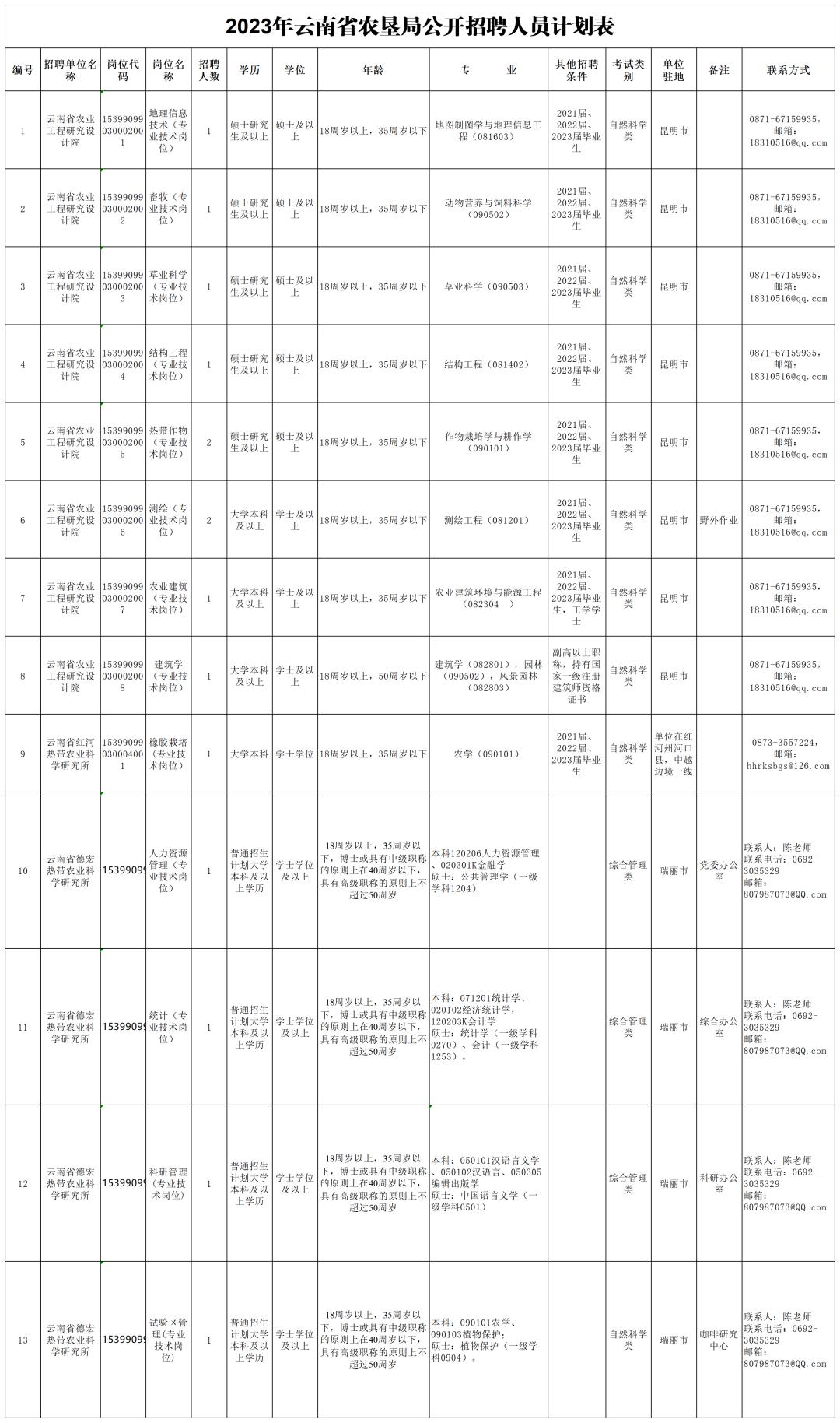 德宏最新招聘动态与职业机会展望