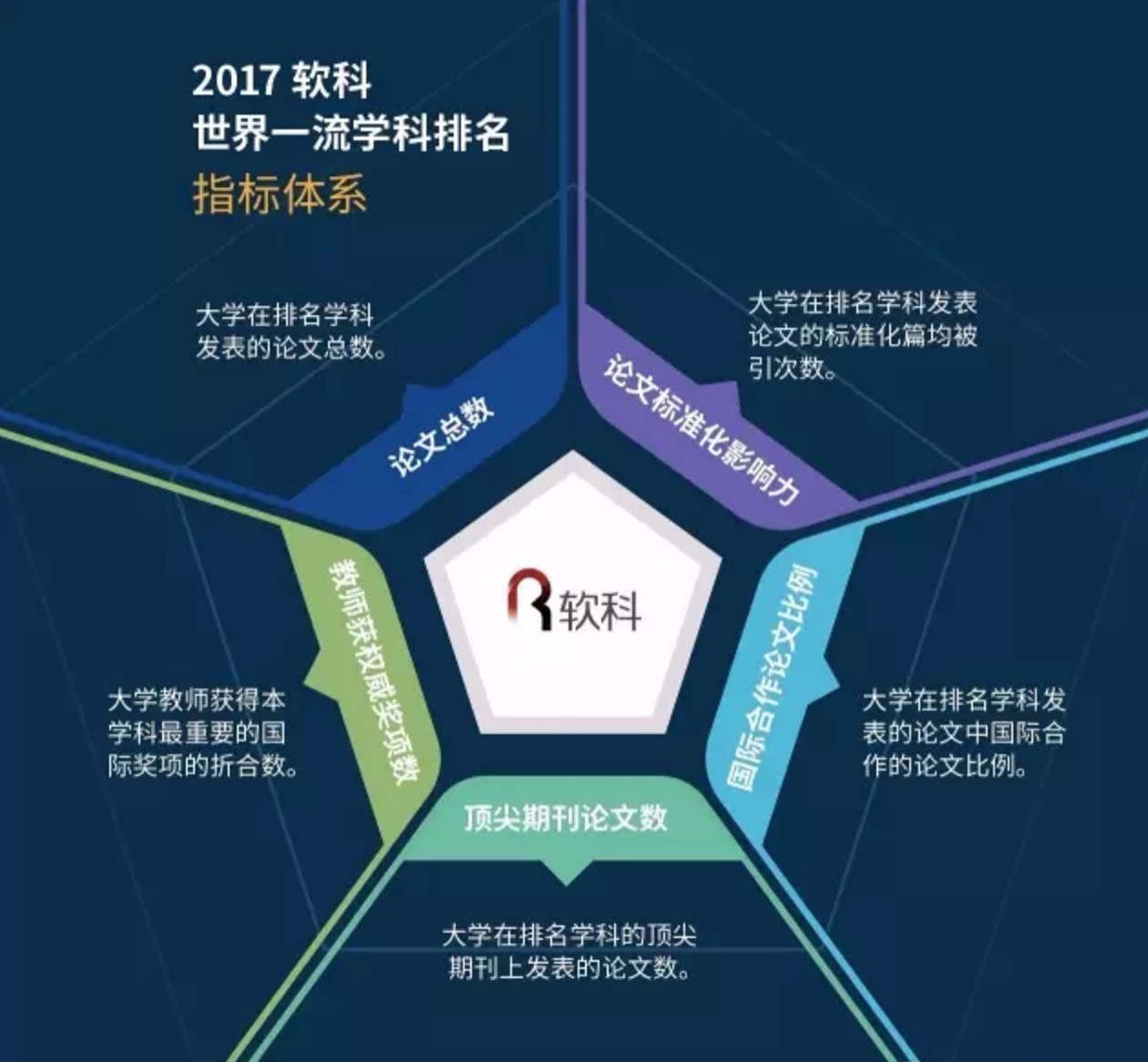 探索未知世界的先锋领域，最新学科揭秘