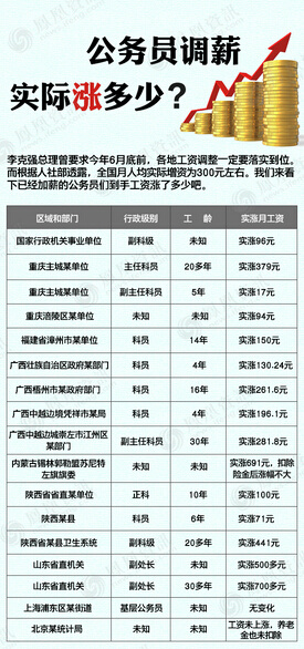 调资最新动态，影响分析与启示