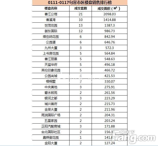 句容楼盘最新价格表与市场趋势深度解析