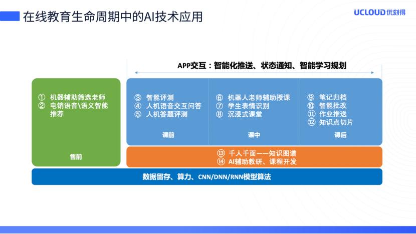 优刻得最新动态，引领行业变革，开启科技新篇章