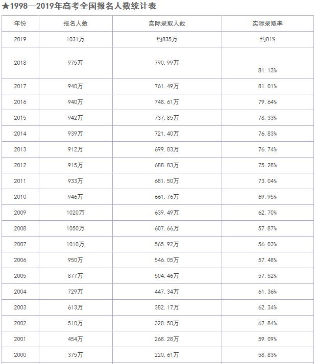 高考留学生政策最新动态及其深远影响