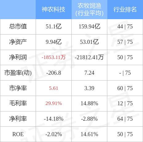 神农科技最新动态，引领农业科技革新篇章