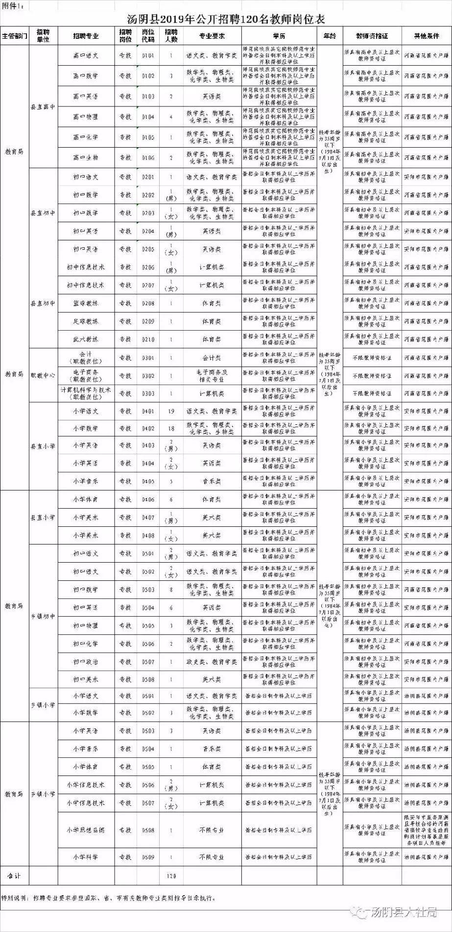 汤阴县最新招聘信息汇总