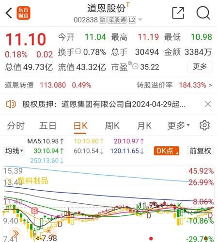 道恩股份最新消息全面解读与分析