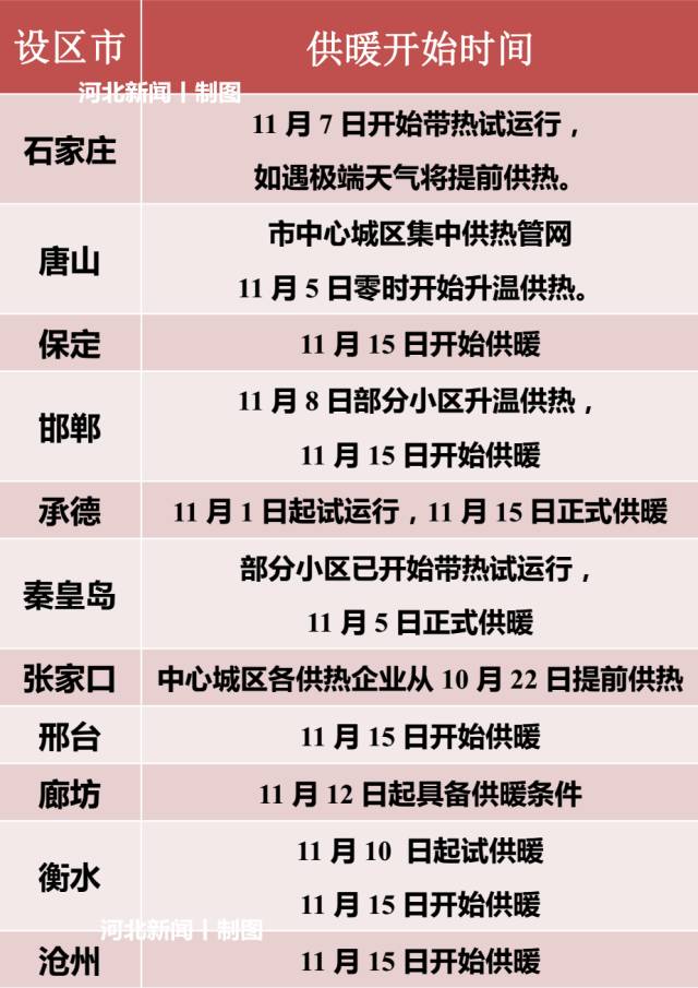 最新供暖技术引领舒适生活新篇章