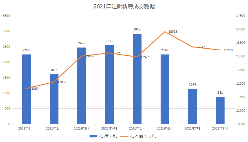 江阴房价走势分析，最新动态与未来预测