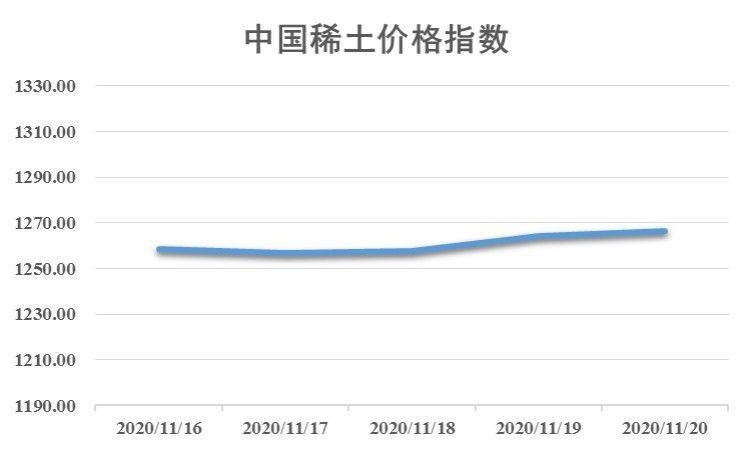 稀土价格动态更新，市场走势、影响因素与前景展望