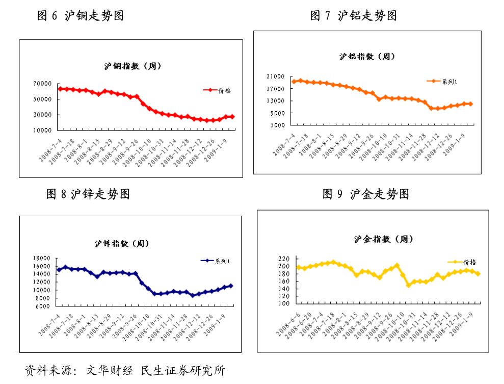 PX价格最新行情解析