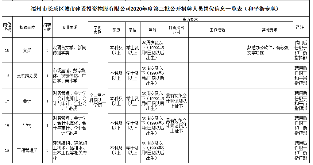 最新长乐招聘信息汇总