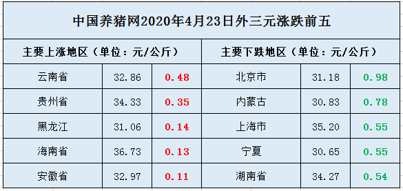 湖北生猪价格最新动态分析