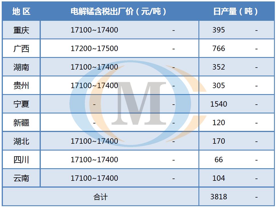 今日电解锰价格走势分析，最新市场动态报告