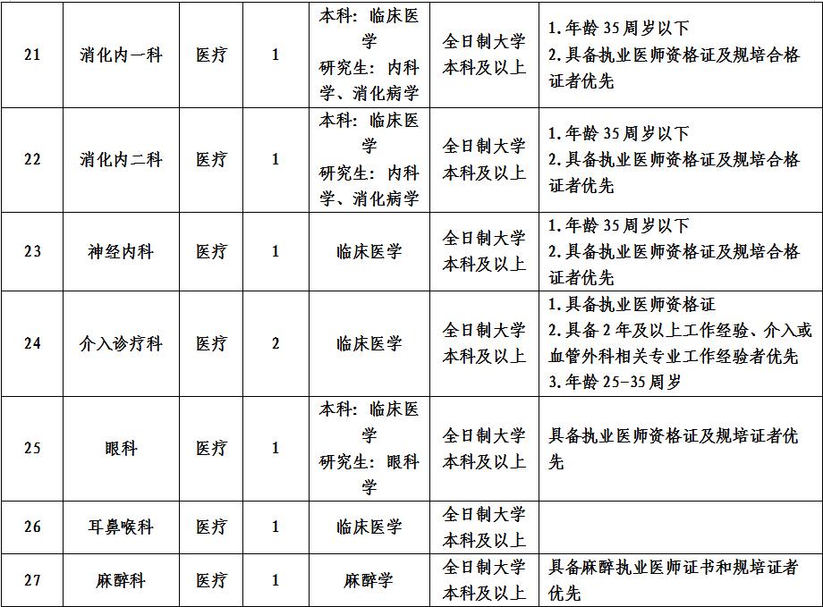 邹城市最新招聘信息汇总