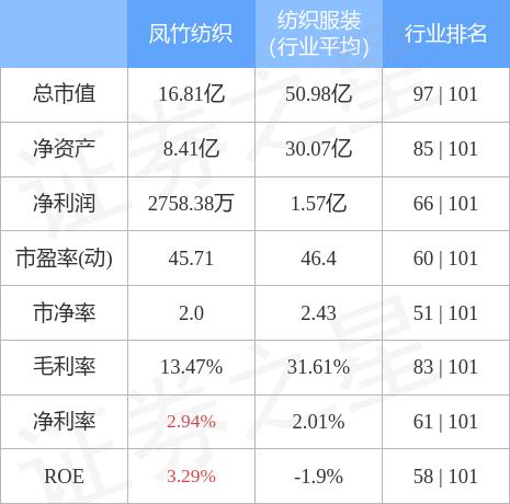 凤竹纺织引领行业变革，开启纺织新篇章