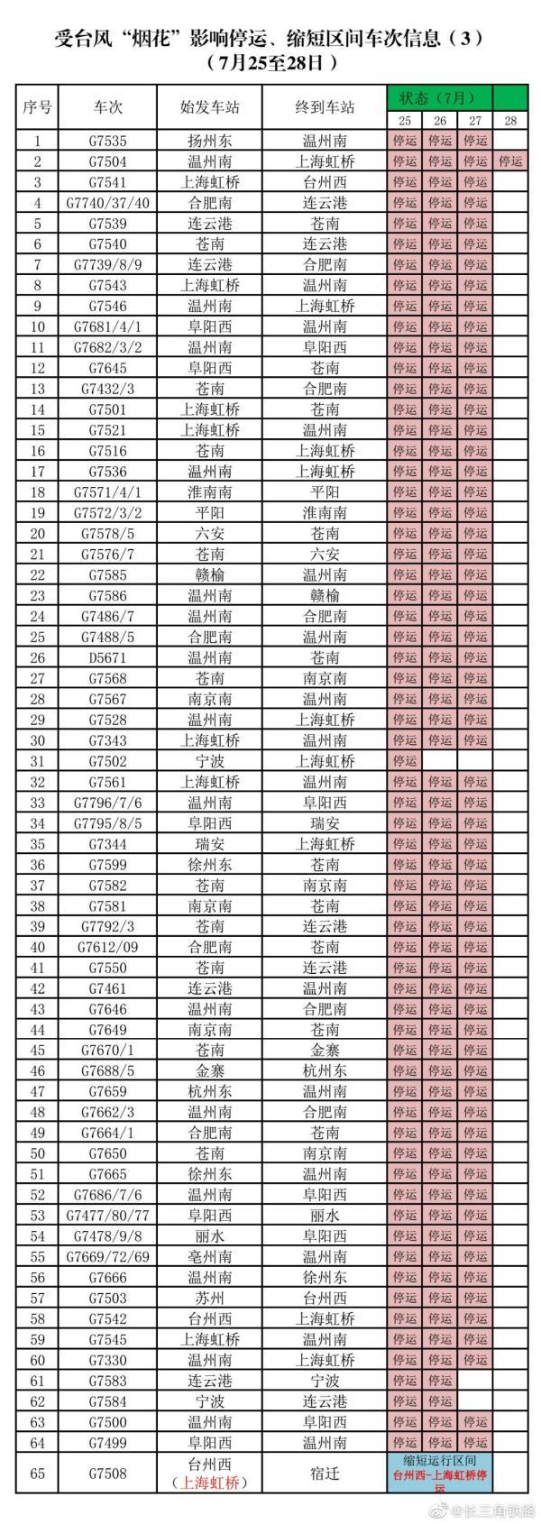 全国铁路列车调整最新动态，12306停运消息全面解读