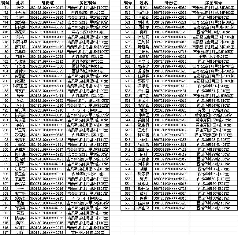 赣州公租房最新动态，政策更新与申请指南