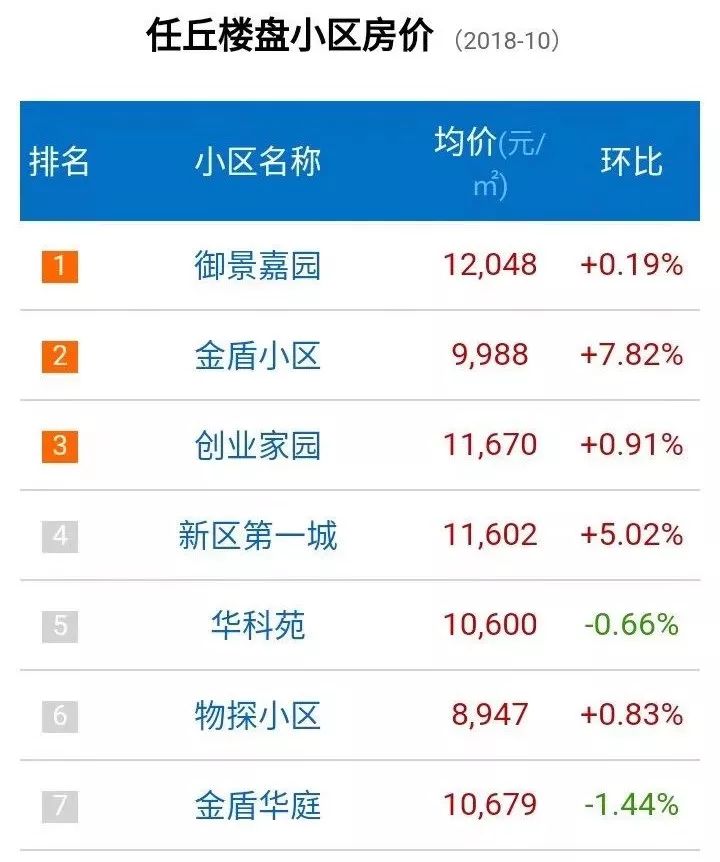 任丘房价最新动态及市场走势分析与预测报告