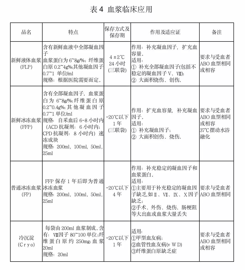 最新临床输血指南，输血治疗的进展与操作规范概述