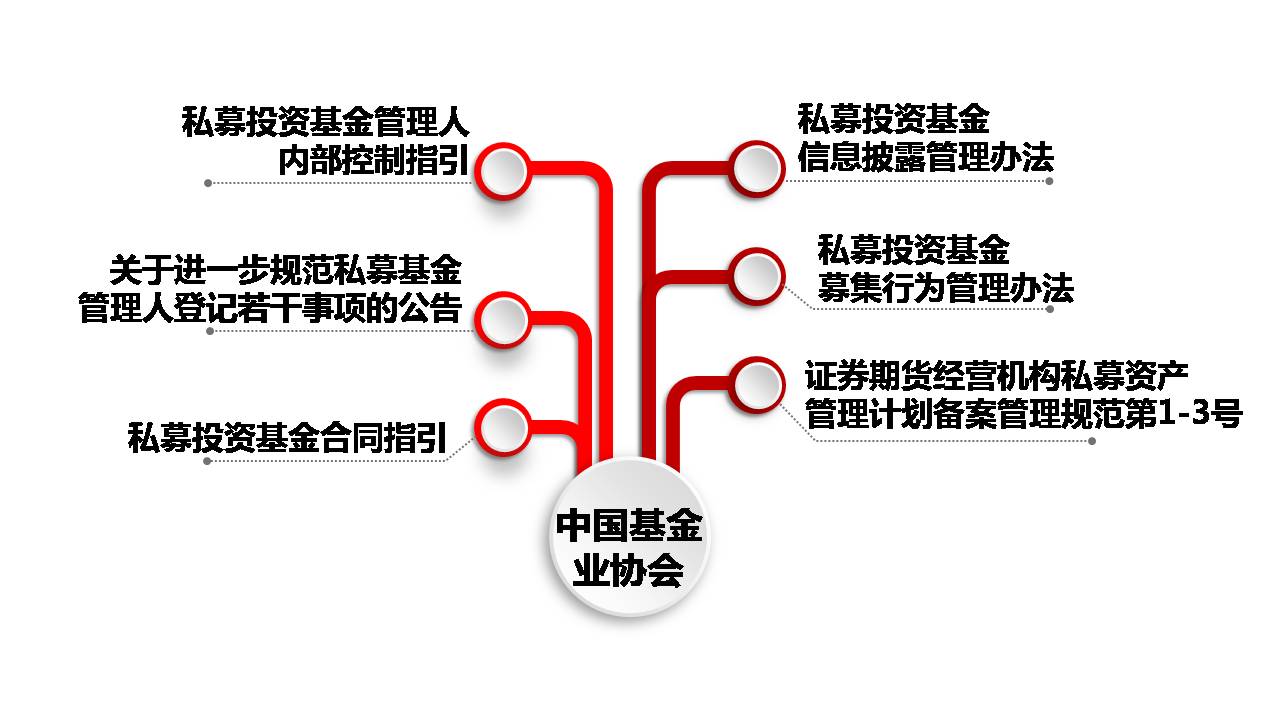 私募基金最新动态，发展趋势、挑战与机遇展望