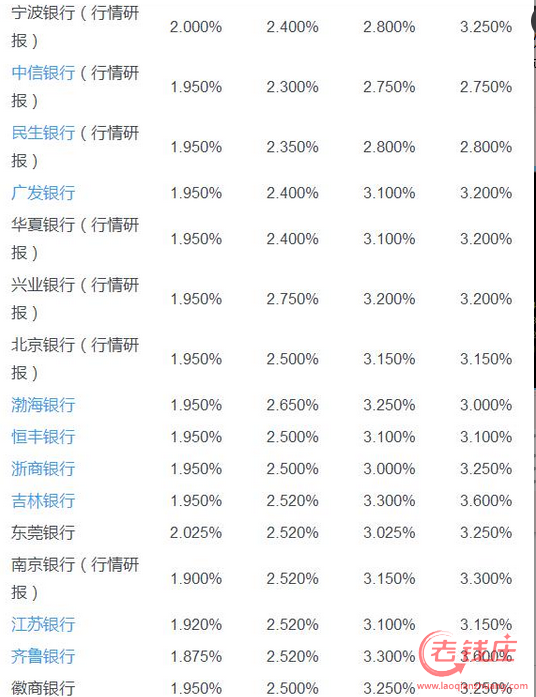 揭秘2017最新存款利率变化与趋势分析，洞悉存款收益新动向