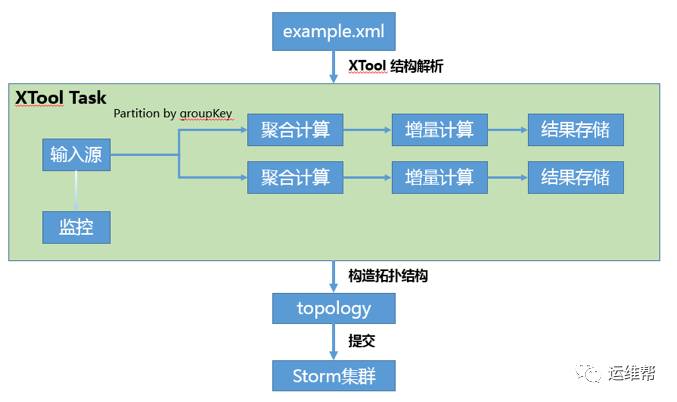 新澳精准资料免费提供,全面数据策略解析_D版32.196