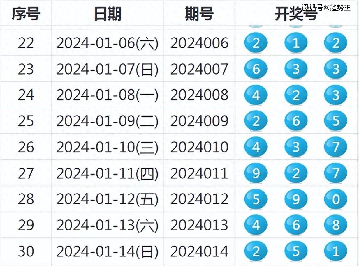 2024新澳开奖记录,专家分析解释定义_手游版41.277